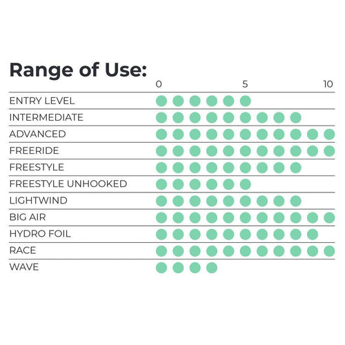 Ozone Edge - Powerkiteshop