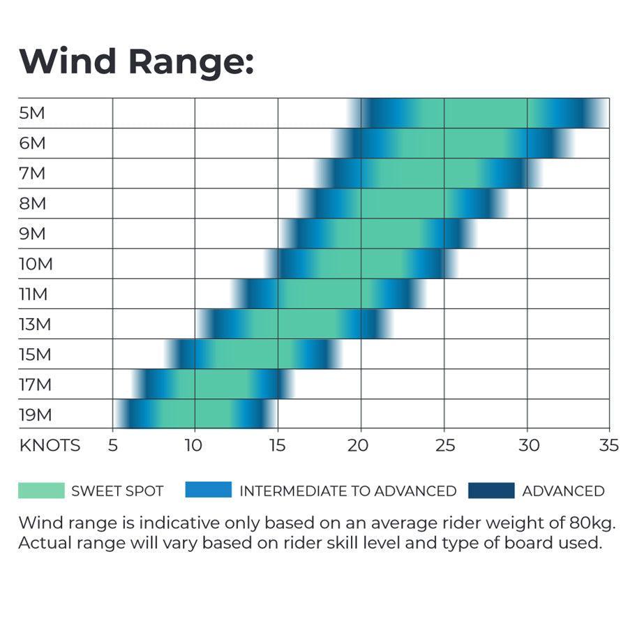 Ozone Edge - Powerkiteshop