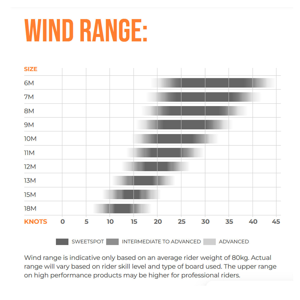 Ozone Edge VT