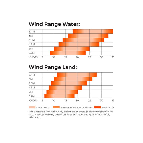 Ozone Flow - Powerkiteshop