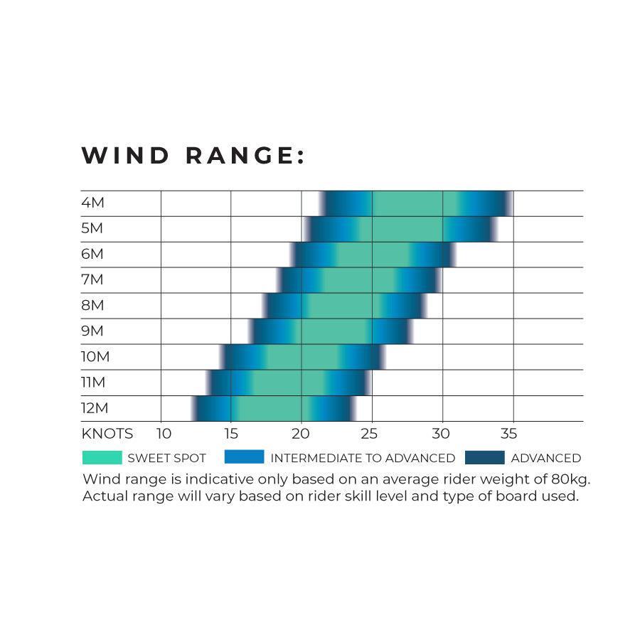 Ozone Reo - Powerkiteshop