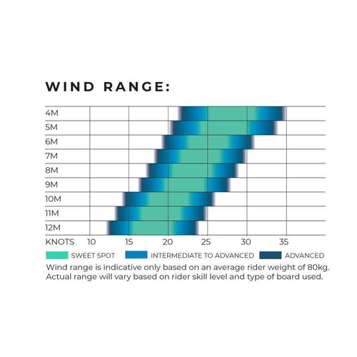 Ozone Reo - Powerkiteshop