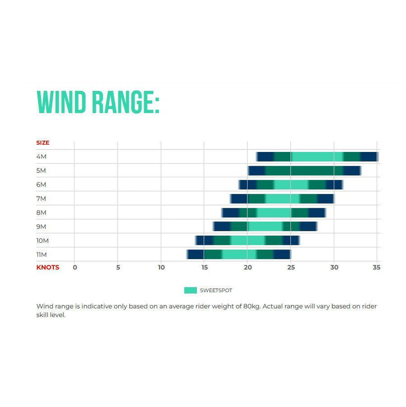 Ozone Reo Ultra-X - Powerkiteshop