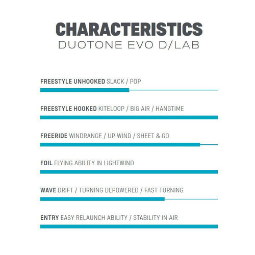 Duotone EVO D/Lab - Kitesurf