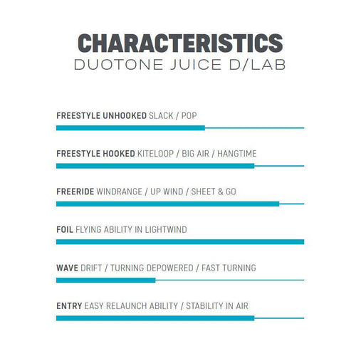 Duotone Juice D/Lab - Kitesurf