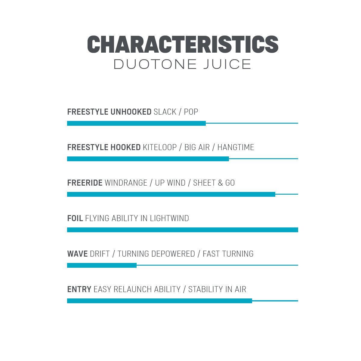 Duotone Juice - Kitesurf