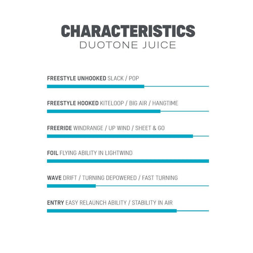 Duotone Juice - Kitesurf