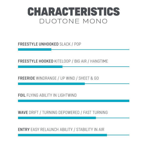 Duotone Mono - Kitesurf