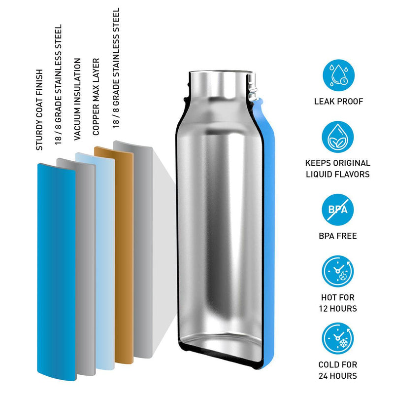 Surflogic Standard Insulated Bottle - Kitesurf